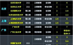 哪个学校MEM项目实践机会更多？