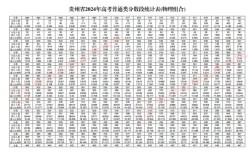 贵州往年录取线具体多少分？