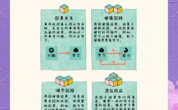 下切式思维，如何精准聚焦问题本质？