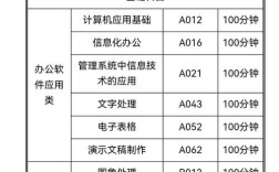 计算机软考报名条件有哪些？