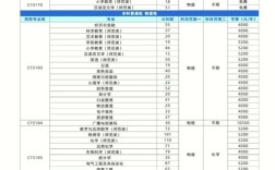 汉中汉江学院录取分数线是多少？