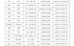 洛阳小学招教报名条件有哪些？