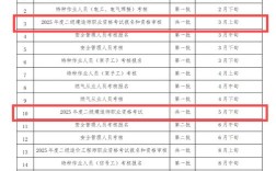 2025年云南二建报名条件有何新变化？
