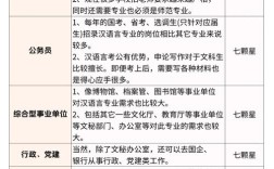 文学研究生方向该怎么选？