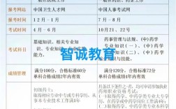 南京职业药师报名条件有哪些具体要求？