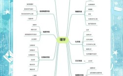 数学奥秘本质，思维如何解构？