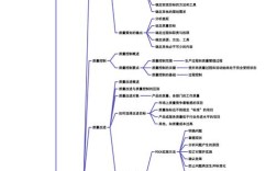 质量管理思维的核心是什么？