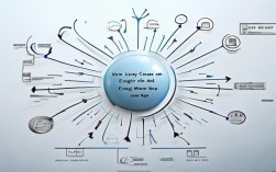 英语思维导图怎么画才能更高效实用?