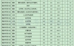 厦大理科录取分多少？