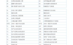 咨询工程报名需满足哪些条件？