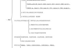 幼儿心理学思维PPT如何启蒙孩子认知发展？