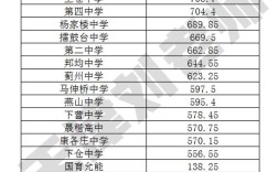 高中复读录取分数一般多少分？