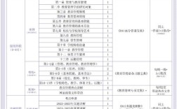 两门专业课备考，先考哪门更高效？