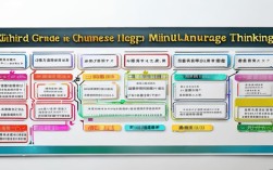 三年级语文思维导图怎么画？孩子学不会怎么办？