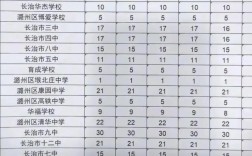 长治火炬中学录取分多少