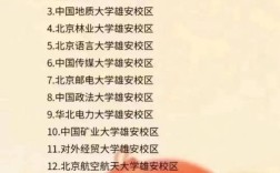 雄安大学今年录取人数多少？