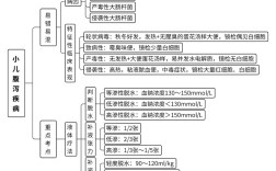 临床思维应注意问题
