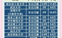 公共管理专硕选校，哪个更合适？