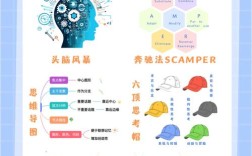 创新思维究竟是什么？