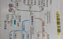 物理八年级下册思维导图怎么学更高效？