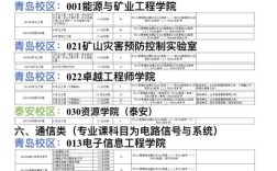 山大考研哪个专业好考？