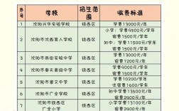 沈阳体校初中录取分数线是多少？