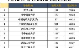襄樊学院录取线到底是多少？