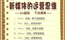 罗辑思维营销案例有何独特之处？