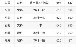 北航今年录取分数线是多少？