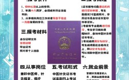 中医理疗报名条件有哪些具体要求？