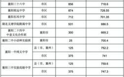 襄阳中专录取比例具体是多少？