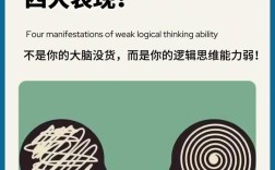 逻辑性思维问题，核心难点究竟在何处？