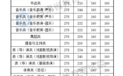 本科艺术生录取分数多少？