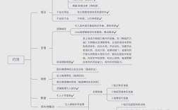 如何掌握横向思维？PDF获取指南。