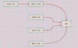 统筹方法思维导图如何高效统筹任务？