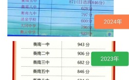 许衡南校录取分数线是多少？