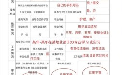 甘肃执业护士报名条件有哪些具体要求？学历、专业及工作年限有何限制？