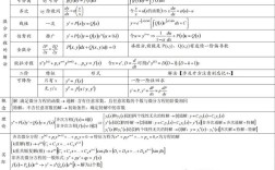 考研微分方程选哪个老师好？