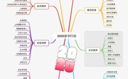 小学阅读计划思维导图，如何高效提升阅读能力？