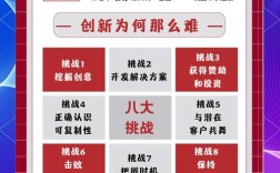 创造思维究竟有何意义？