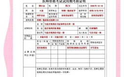 2025全国医师资格报名条件