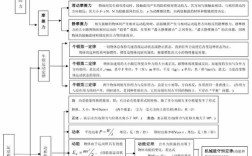 物理思维模型导学