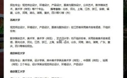 211艺术生录取分数线是多少？