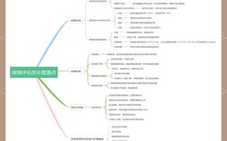 幻灯片思维导图，怎么高效制作与运用？