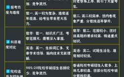 MBA与学硕哪个好考？难度差异如何？