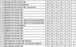 各大学录取线是多少？