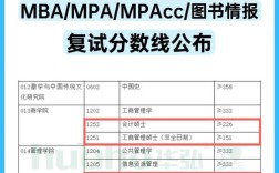 安徽大学MPAcc哪个更好考？
