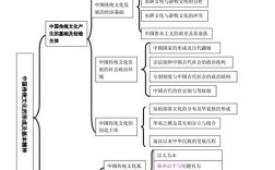 文化的解释思维导图，核心逻辑是什么？