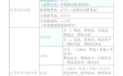 专科能报名法考吗？条件是什么？