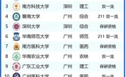 广东哪些大学计划搬迁？